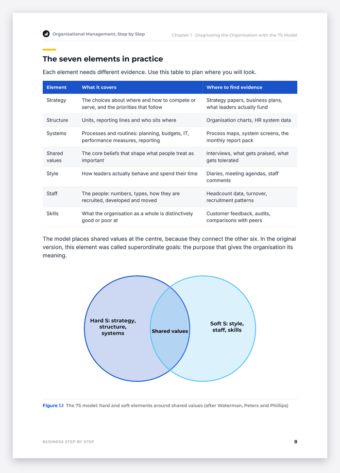 Organisational Management, Step by Step – sample page 8