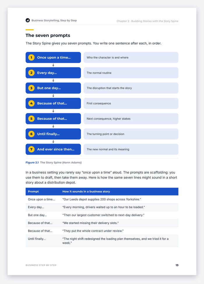 Business Storytelling, Step by Step – sample page 13