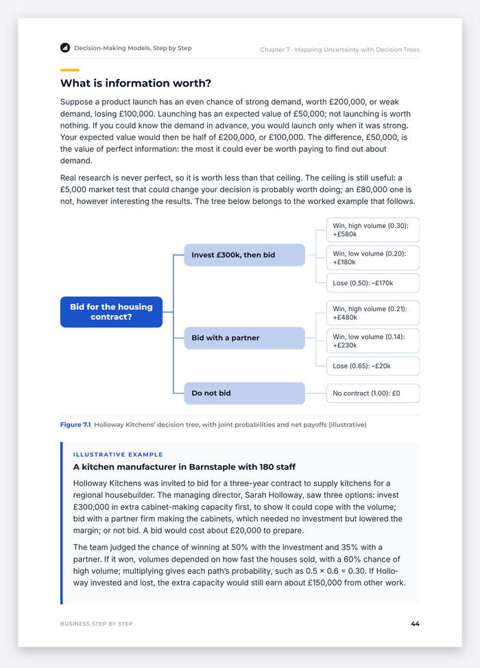 Decision-Making Models, Step by Step – sample page 44