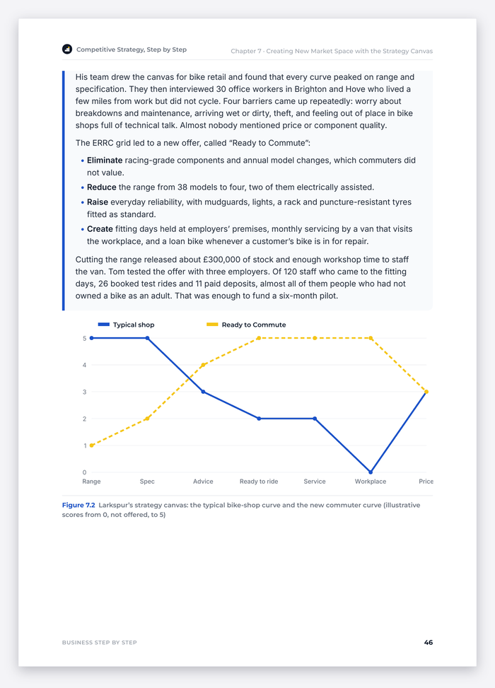 Competitive Strategy, Step by Step – sample page 46