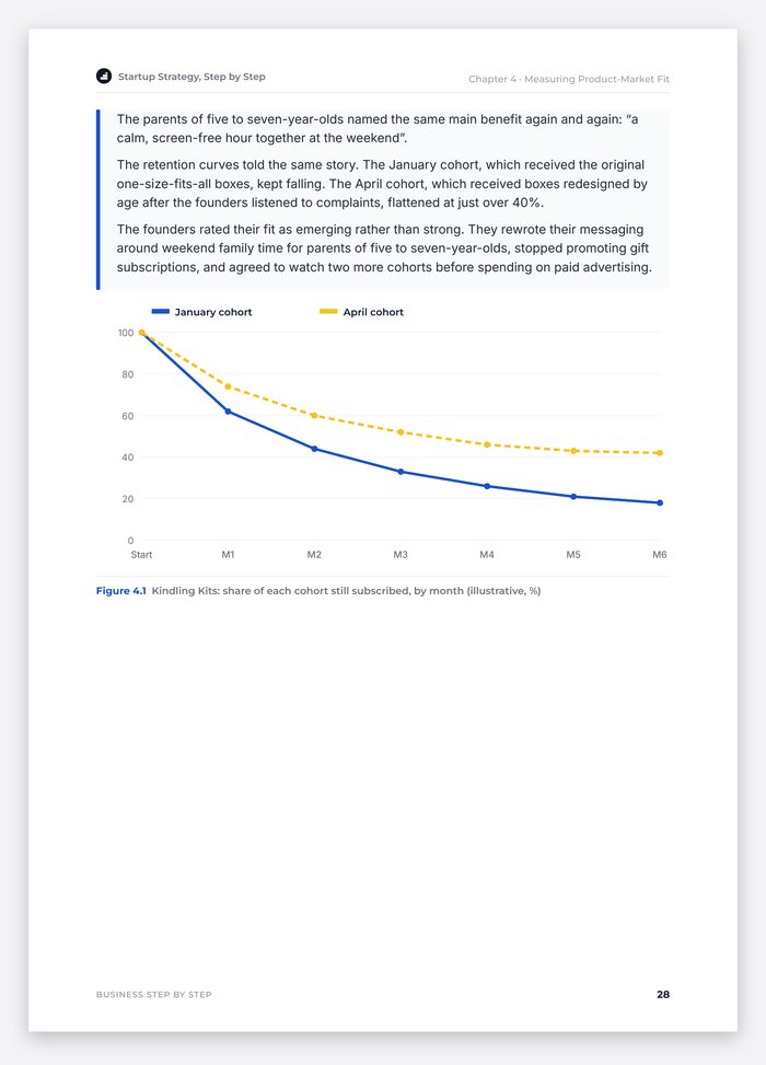 Startup Strategy, Step by Step – sample page 28